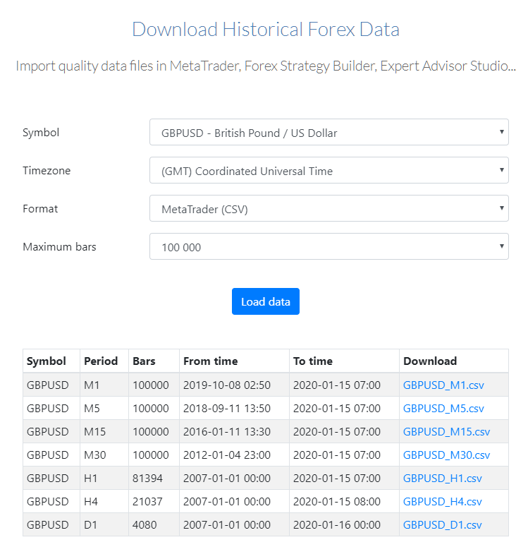 Historical Forex Data service
